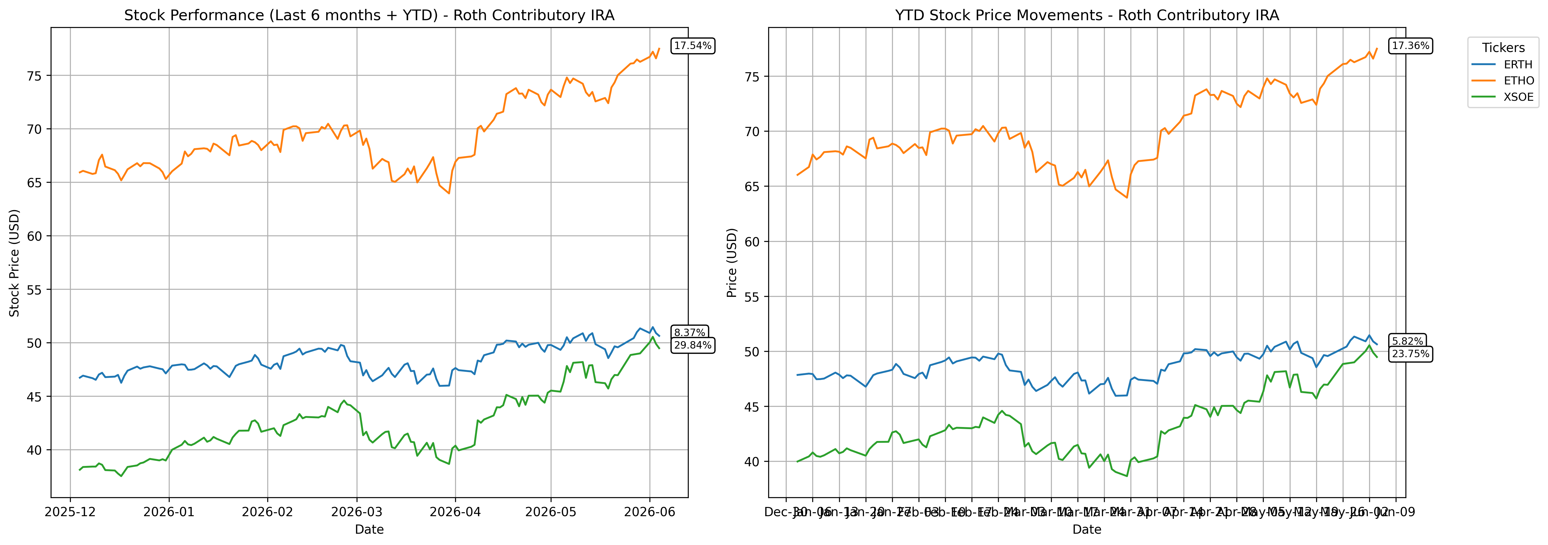 Roth Contributory IRA Tracker